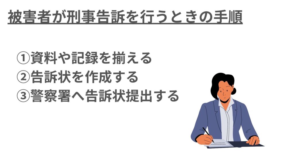 被害者が刑事告訴するときの手順を説明する画像